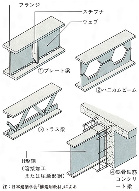 梁 意味|梁(リョウ)とは？ 意味や使い方